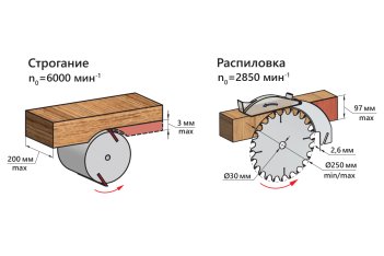 Станок деревообрабатывающий многофункциональный бытовой BELMASH UNIVERSAL-2000