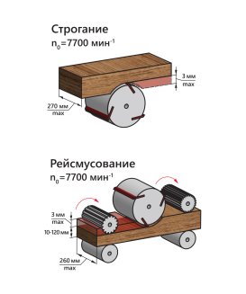 Станок фуговально-рейсмусовый BELMASH SDR-2200