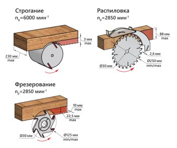 Станок деревообрабатывающий многофункциональный BELMASH SDMP-2200