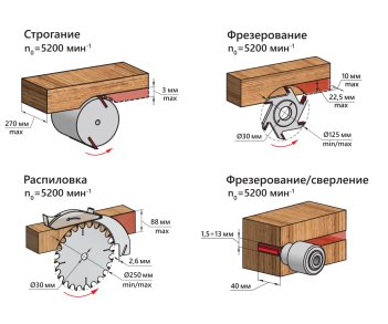 Станок деревообрабатывающий многофункциональный BELMASH UNIVERSAL-2500E