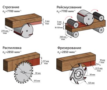 Станок деревообрабатывающий многофункциональный BELMASH SDMR-2500