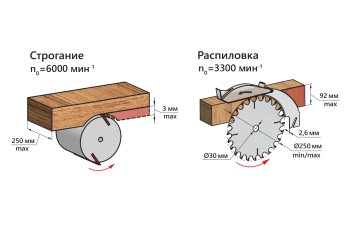 Станок деревообрабатывающий многофункциональный BELMASH MOGILEV 2.4 ECO